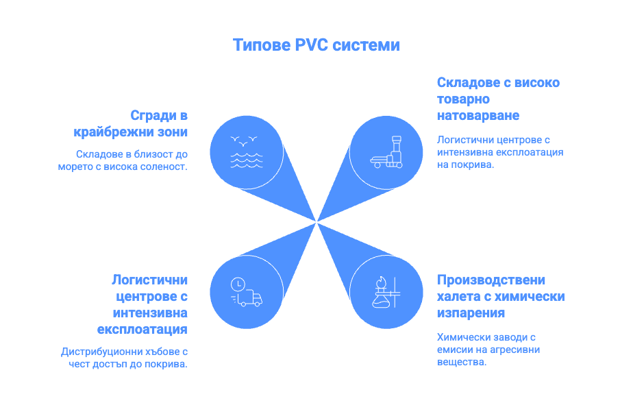 Pvc хидроизолационни системи за мащабни проекти: Технически гид 1 МАТРИЦА ЗА ИЗБОР НА PVC СИСТЕМА СПОРЕД ТИП ПРОЕКТ