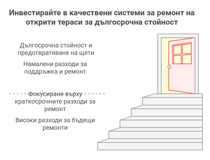 Ремонт на открити тераси: Технологичен стандарт и алгоритъм за изпълнение 2 Инвестирайте в качествени системи за ремонт на открити тераси за дългосрочна стойност