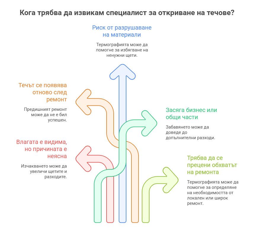 Диагностика на скрити течове с термокамера: кога има смисъл да извикаме специалист? 1 Диагностика на скрити течове с термокамера: кога има смисъл да извикаме специалист?, Хидростоп