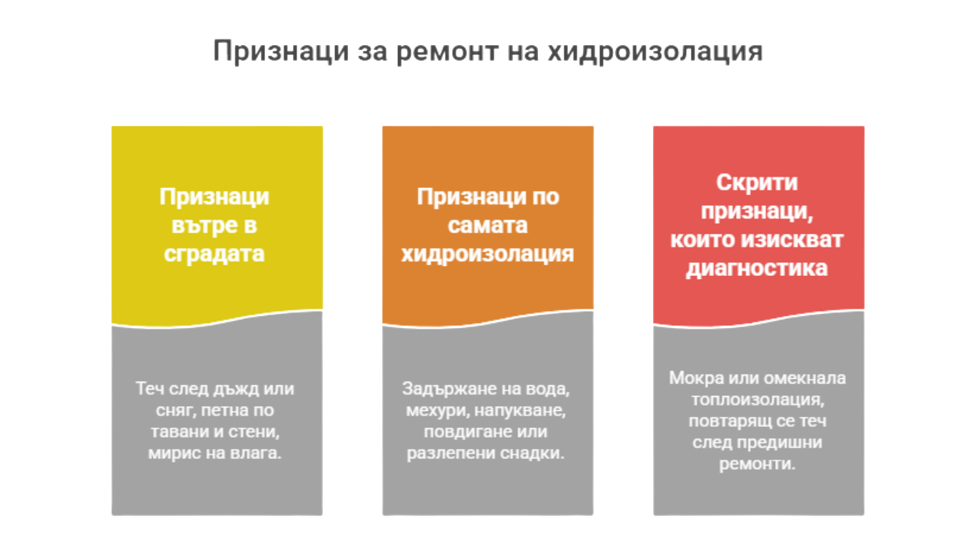 Колко време издържа една хидроизолация и кога е време за ремонт 2 Признаци за ремонт на хидроизолация