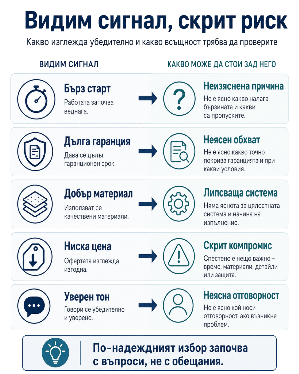 Грешки при избор на фирма за хидроизолация и как да ги избегнем 1 Най-рисковите грешки при избор на фирма за хидроизолация